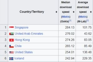 Pakistan Ranked Last in Global Internet Speed Survey-chaskaclub